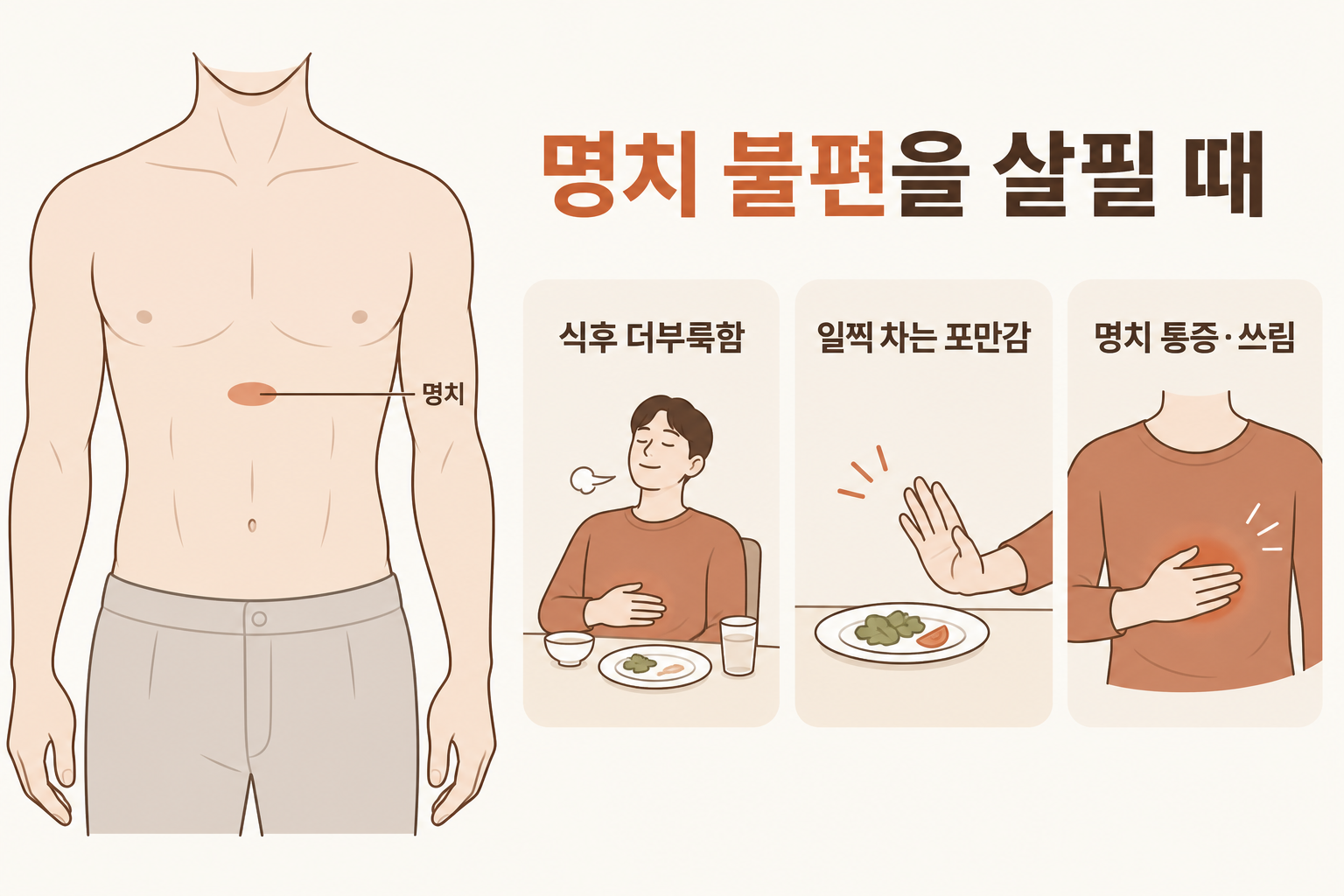 명치 위치와 식후 더부룩함, 일찍 차는 포만감, 명치 통증·쓰림을 정리한 그림